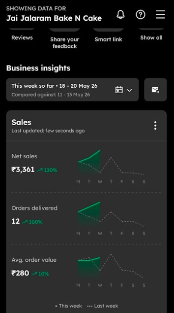Sale After Optimization