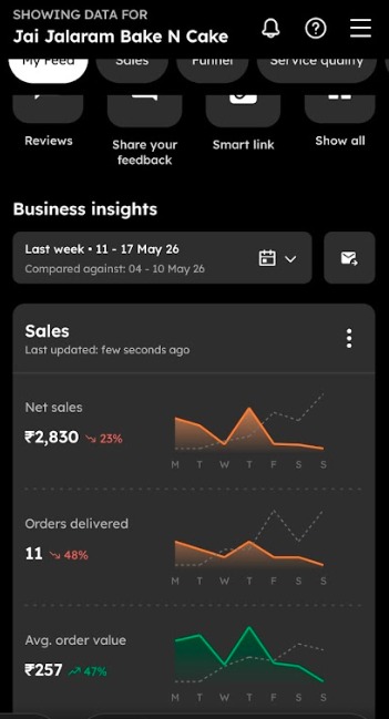 Sale Before Optimization